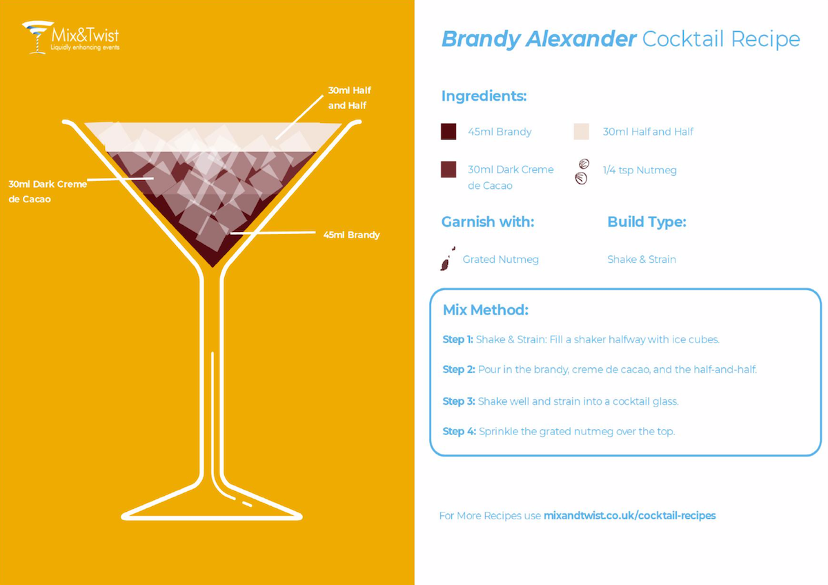Brandy Recipes Mix and Twist